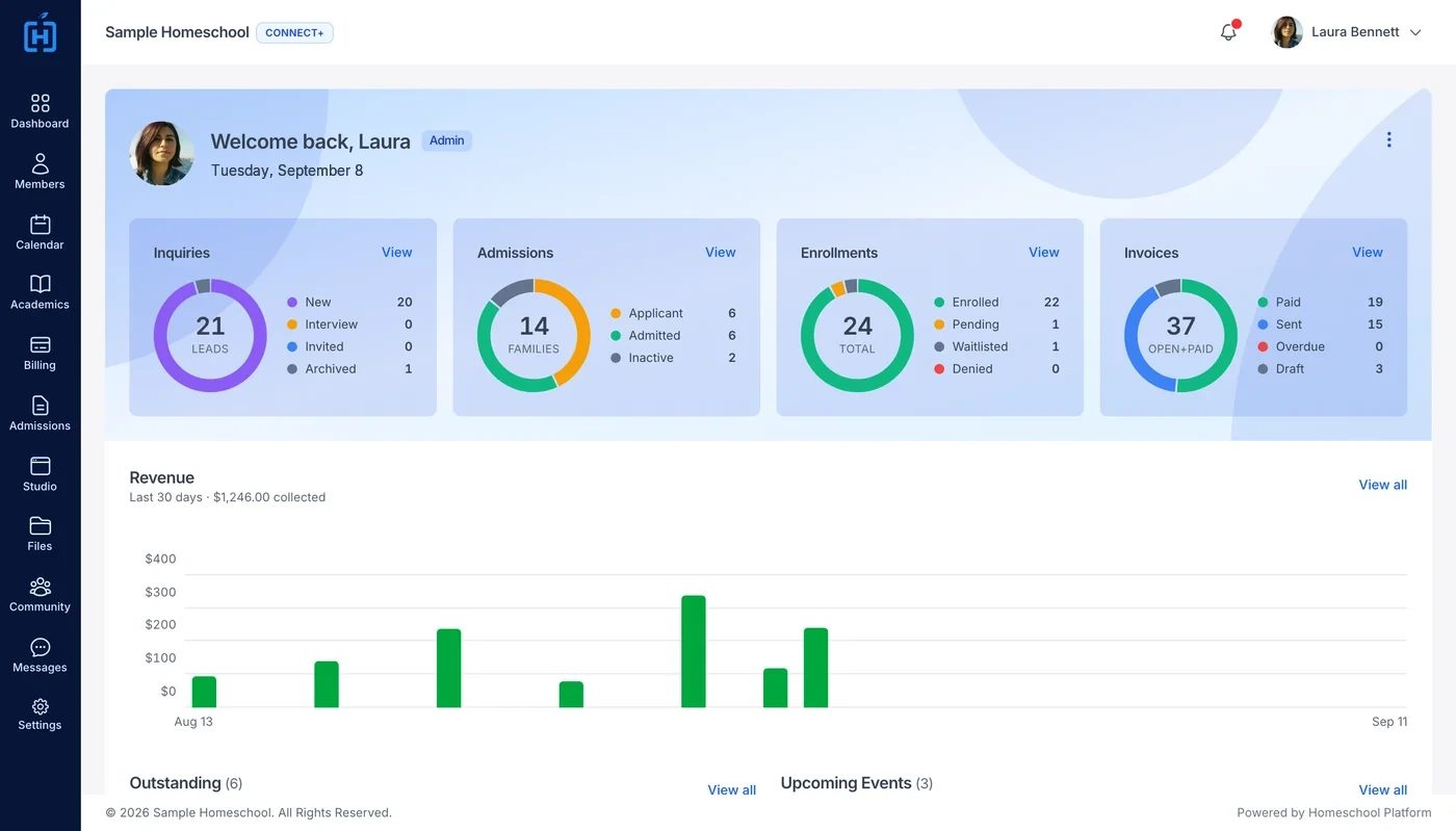 The admin dashboard: inquiries, admissions, enrollments and invoices at a glance, above 30 days of revenue